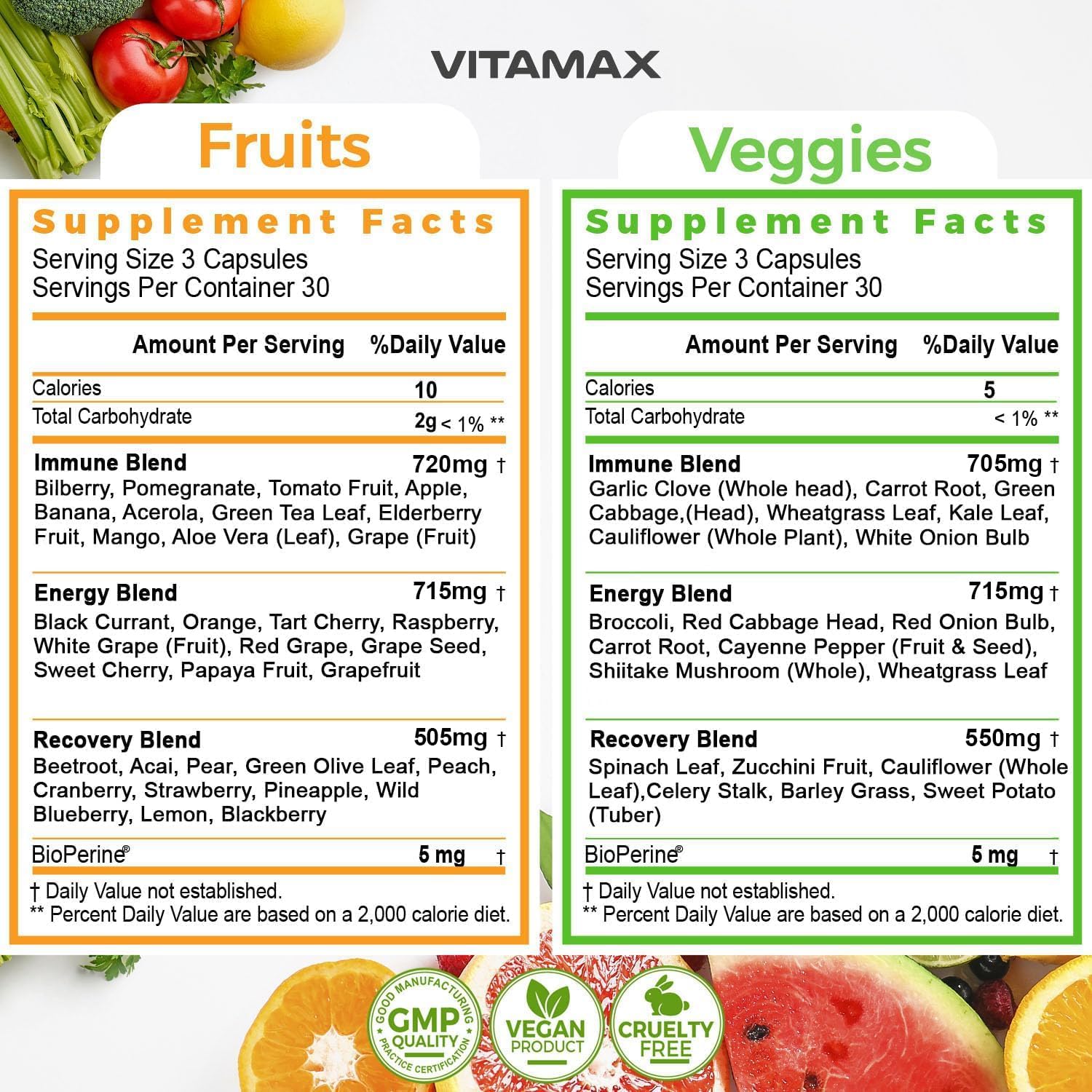 Super Fruits & Veggies